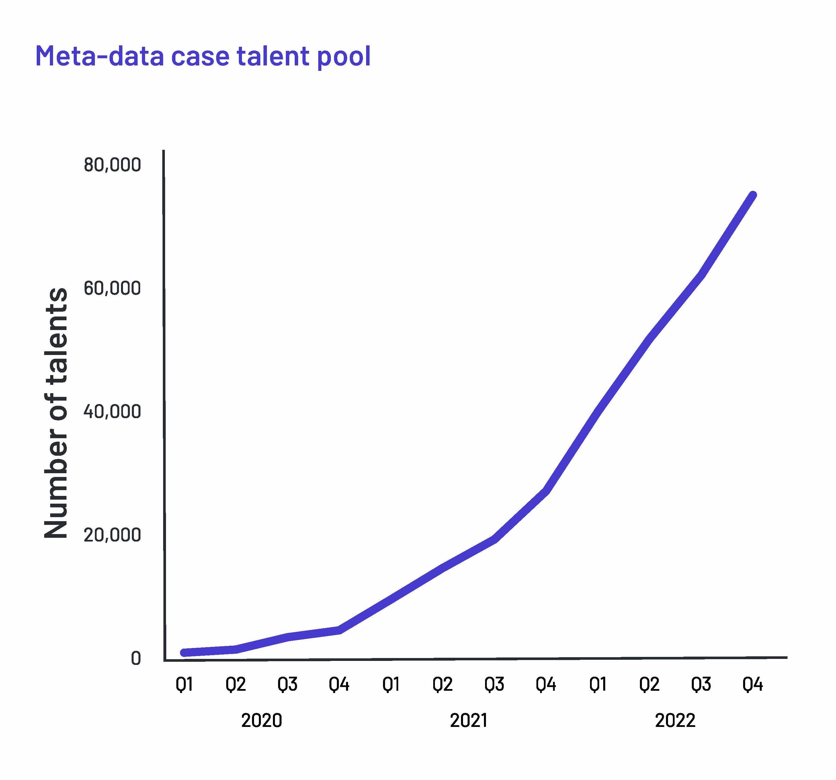 Finding the right candidates with our case talent pool